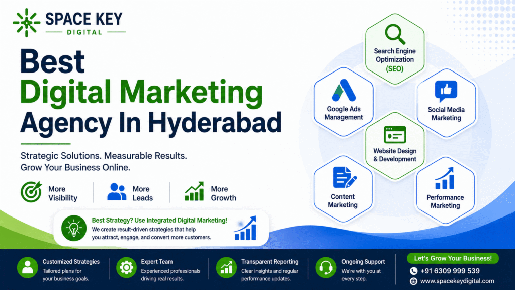 Best Digital Marketing Agency in Hyderabad