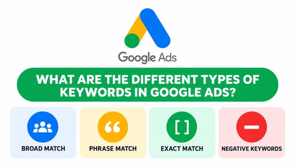 What Are the Different Types of Keywords in Google Ads